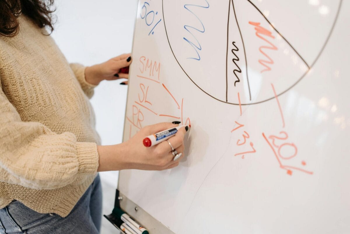 how to scale a dropshipping business marketing strategy